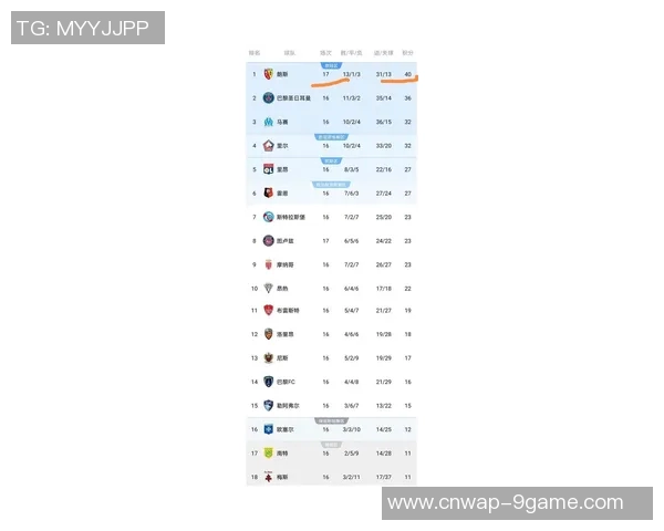 朗斯时隔21年重返法甲巅峰领跑积分榜展现强大实力 朗斯时隔21年重返法甲巅峰领跑积分榜展现强大实力
